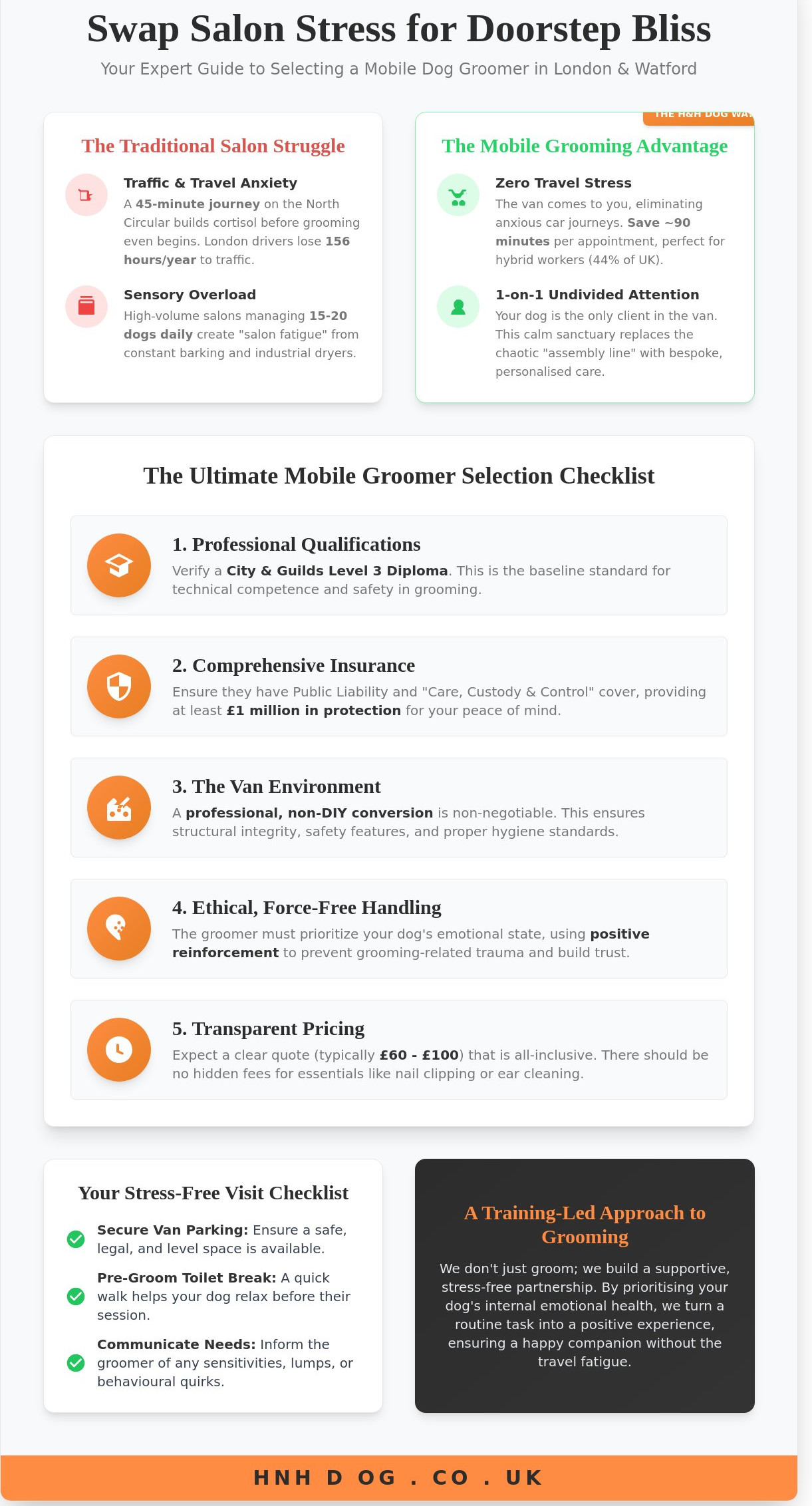 Choosing the Best Mobile Groomers Near Me: A London Owner’s Checklist (2026)