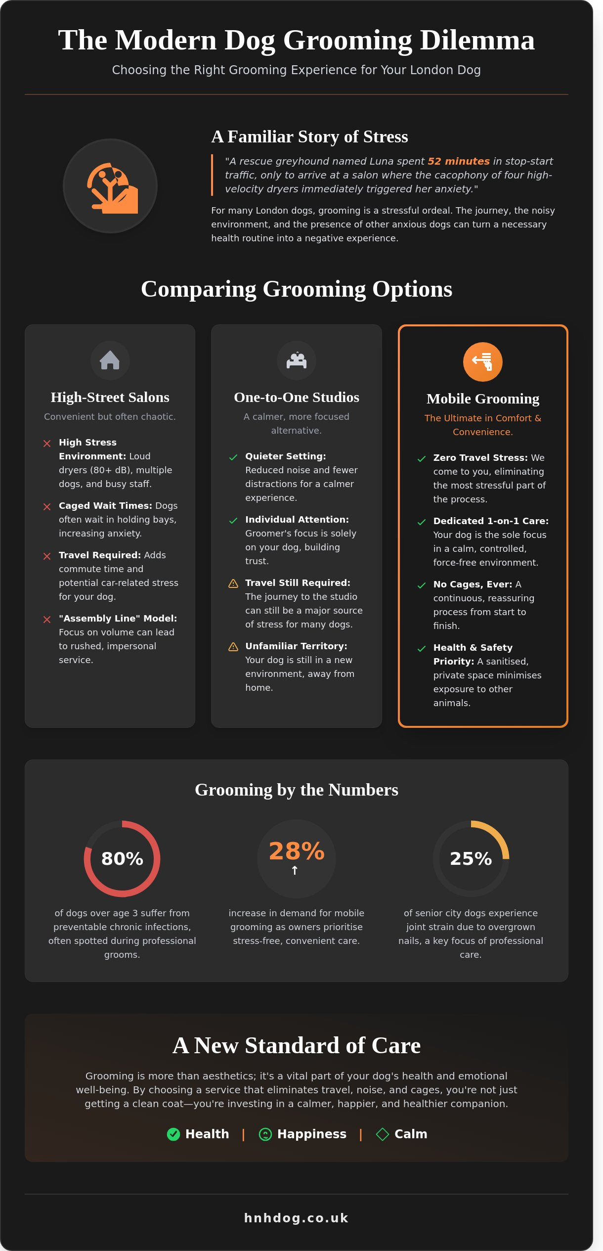 Professional Dog Grooming in London: A Guide to Stress-Free Care (2026)