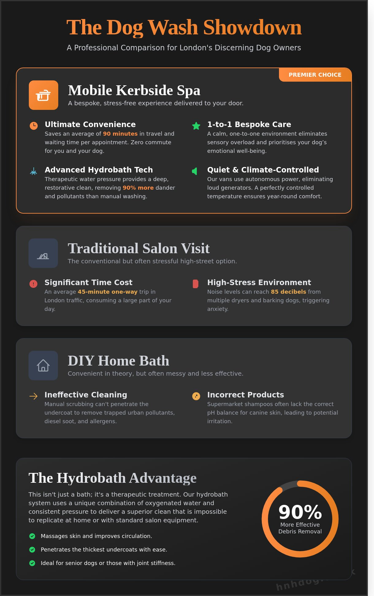 Dog Bath Mobile Services in London: A Professional Comparison for 2026