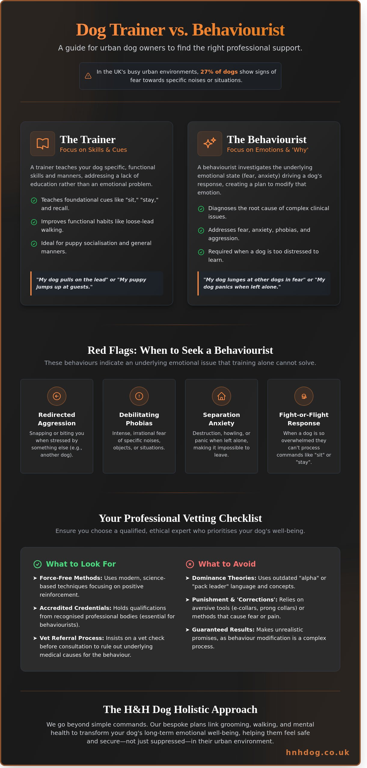 Dog Behaviourist Near Me: Finding Expert Support in London & Watford