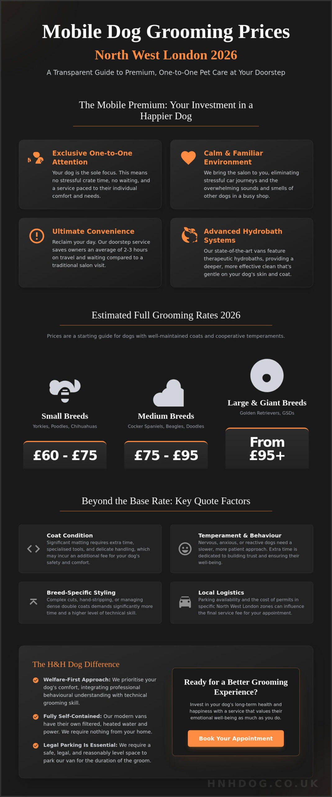 Mobile Dog Grooming Prices in North West London: 2026 Pricing Guide