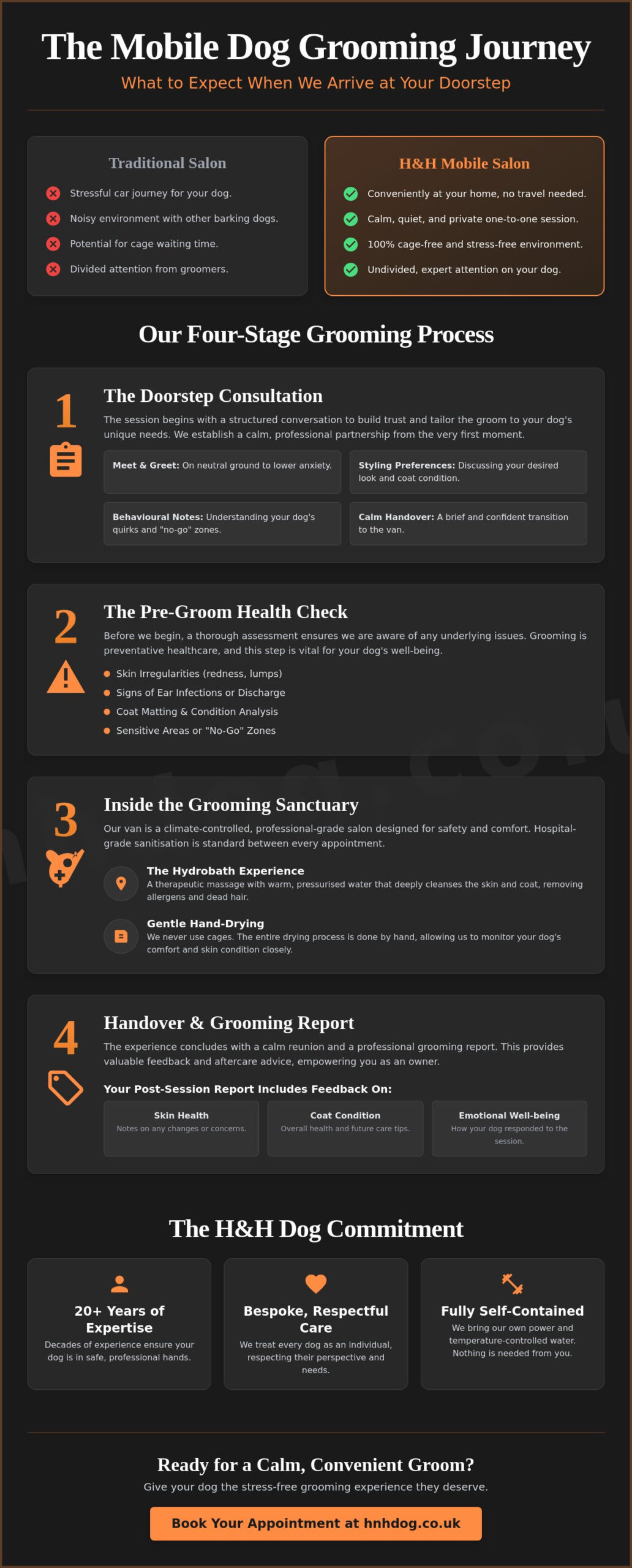 What to Expect From a Mobile Grooming Visit: A Step-by-Step Guide