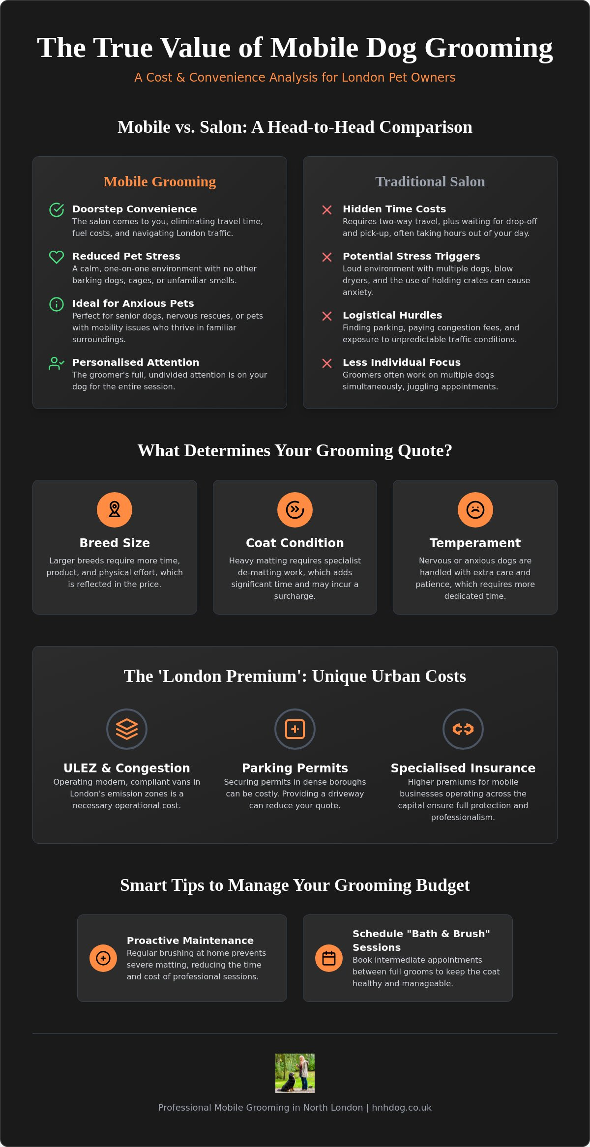 How Much Does Mobile Dog Grooming Cost in London? 2026 Price Guide
