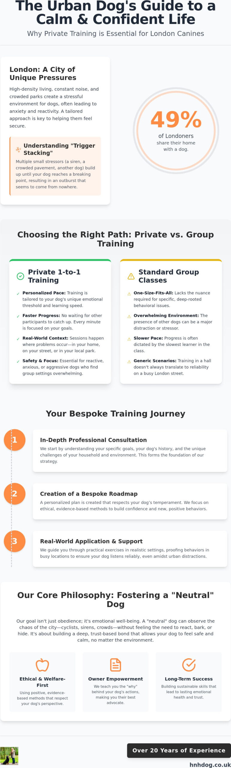 Private Dog Training in London: A Guide to Bespoke Urban Obedience