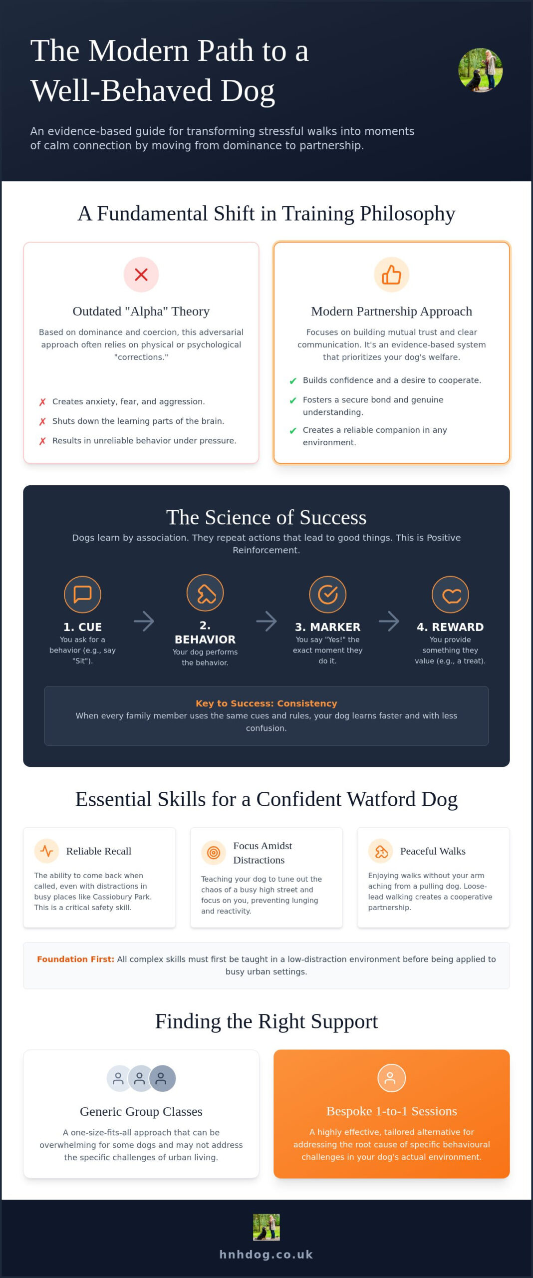 Dog Training in Watford: A Modern Guide to Ethical, Evidence-Based Methods