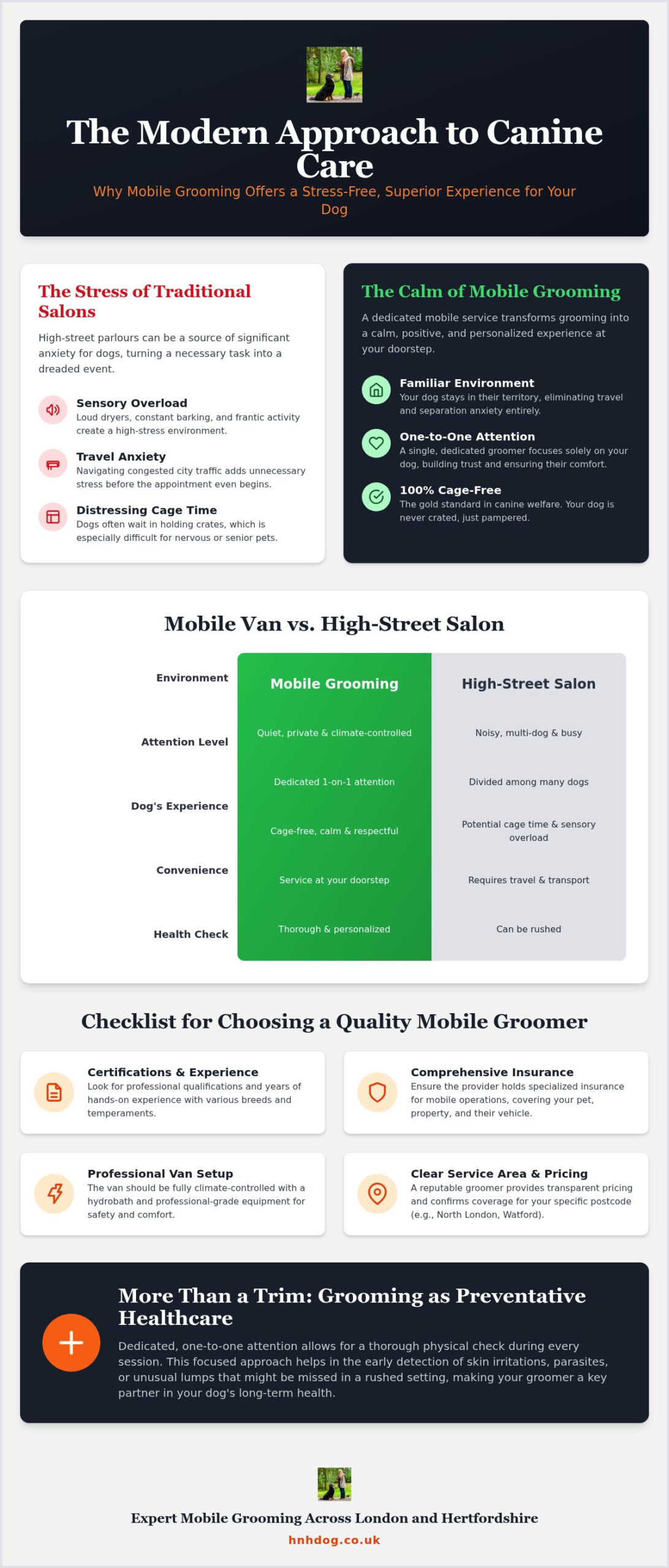 Mobile Dog Grooming Near Me: A Guide to Choosing the Best Local Service
