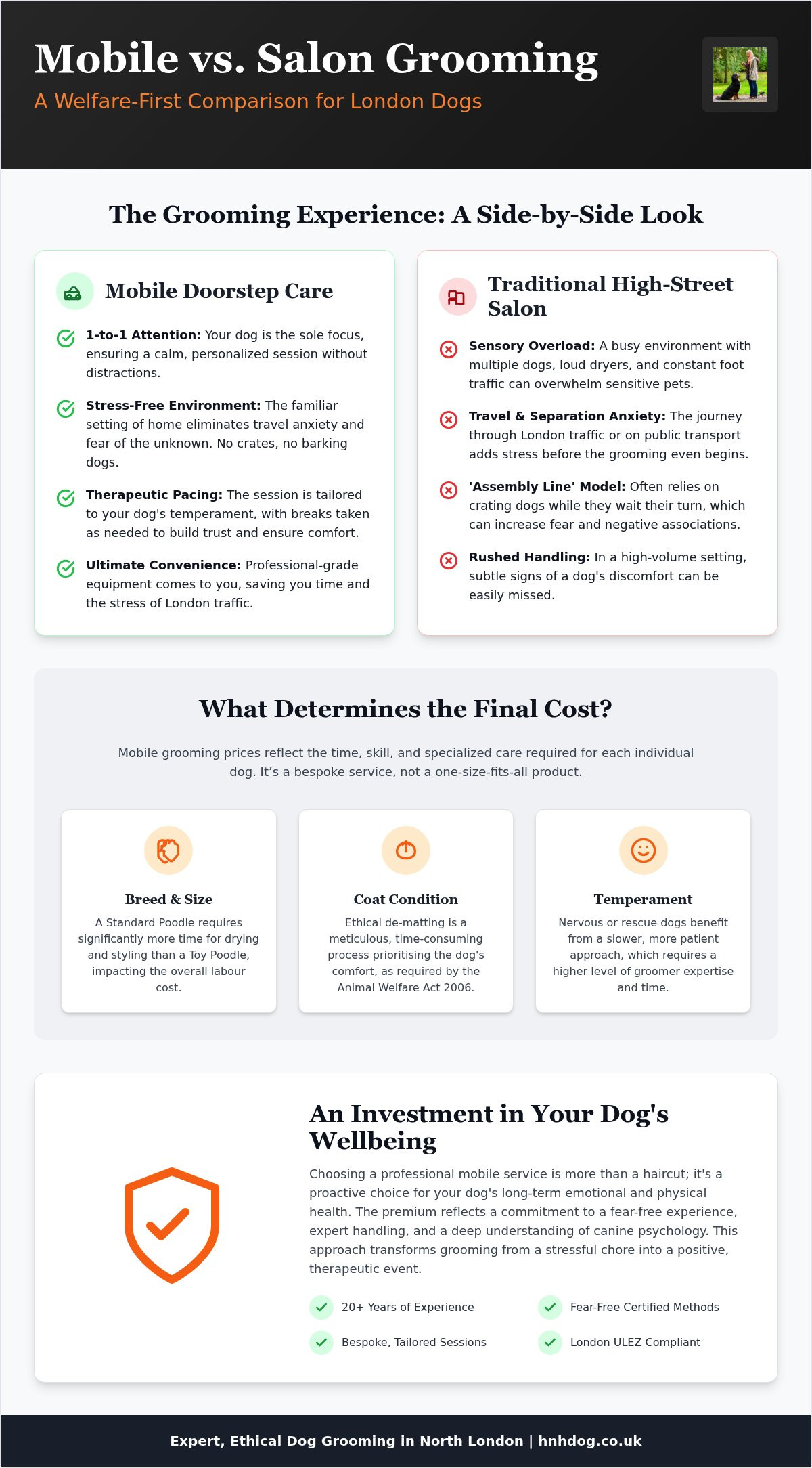 Mobile Dog Grooming Prices London: 2026 Cost & Value Guide