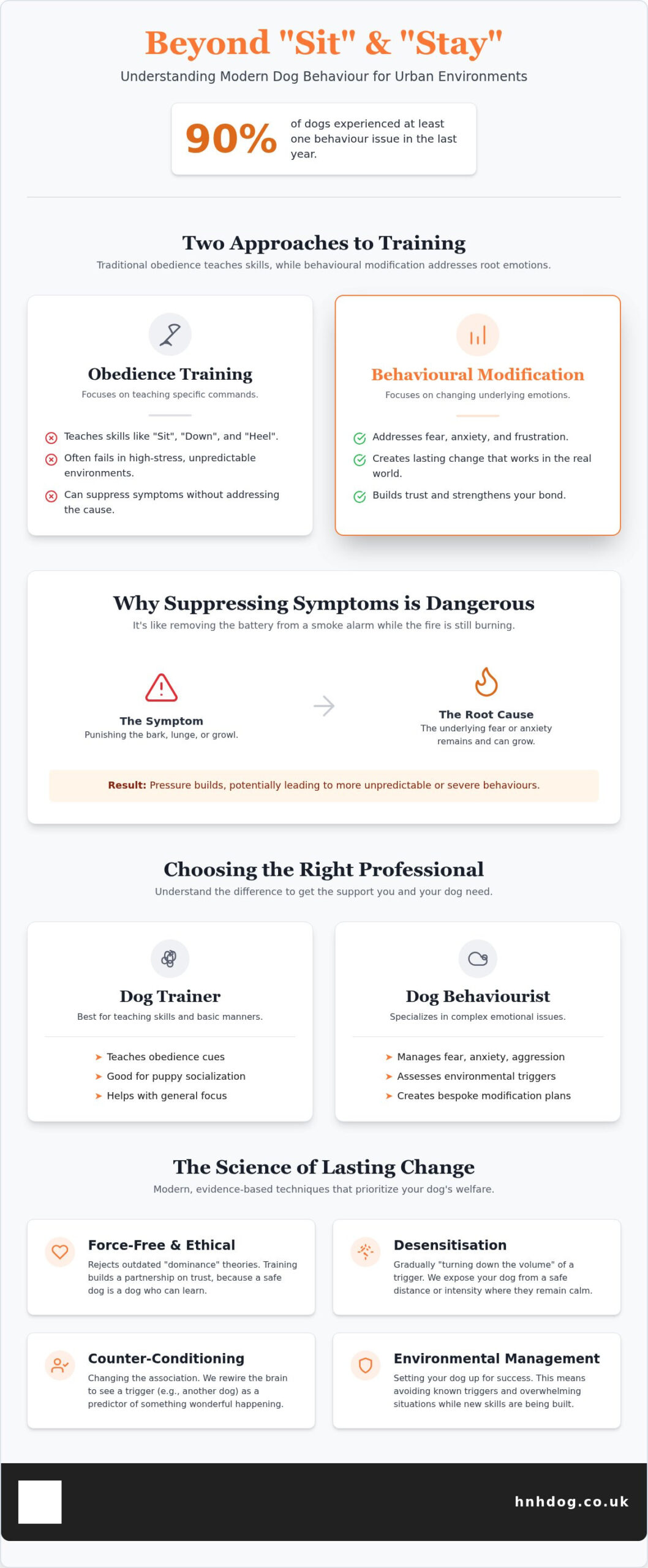Dog Behaviour Training in London: A Comprehensive Guide to Understanding Your Dog