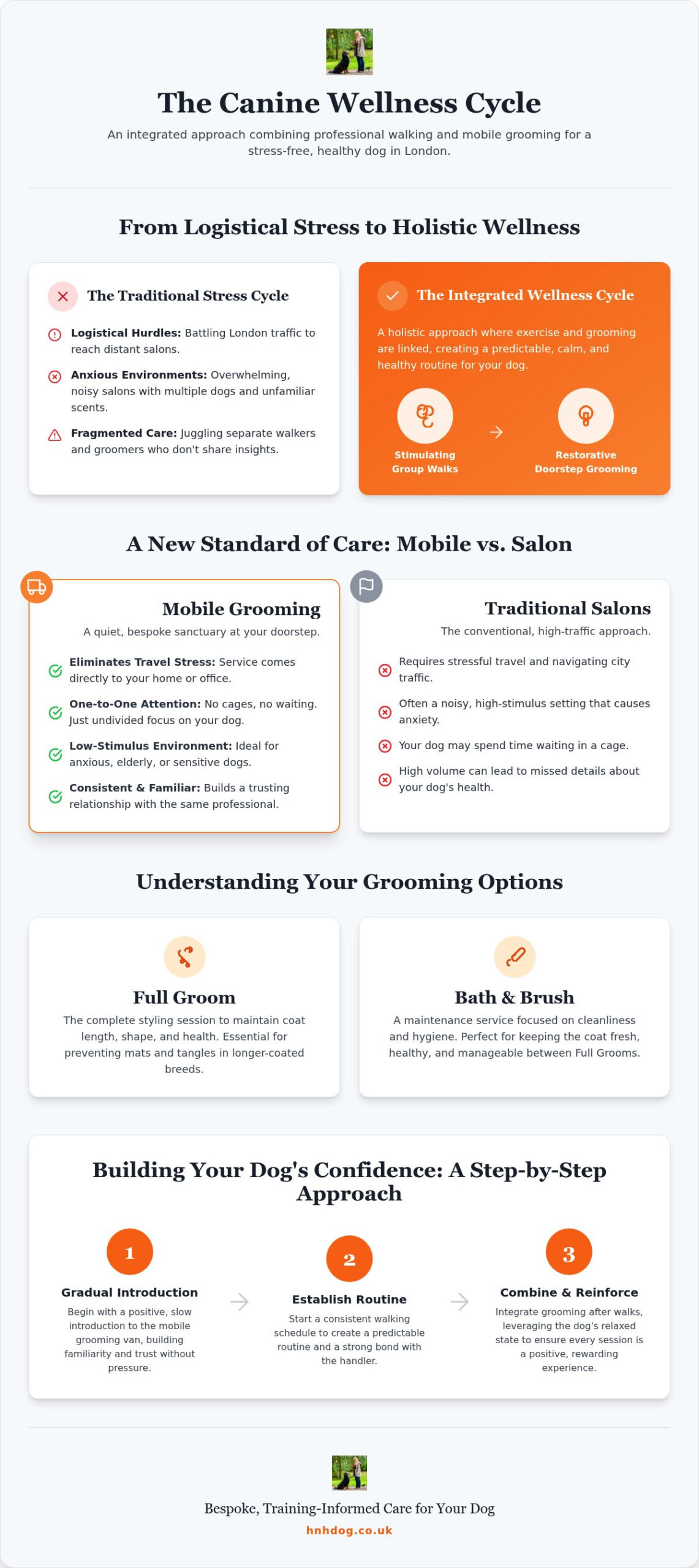 Dog Walking and Grooming Packages in London: A Guide to Holistic Pet Care