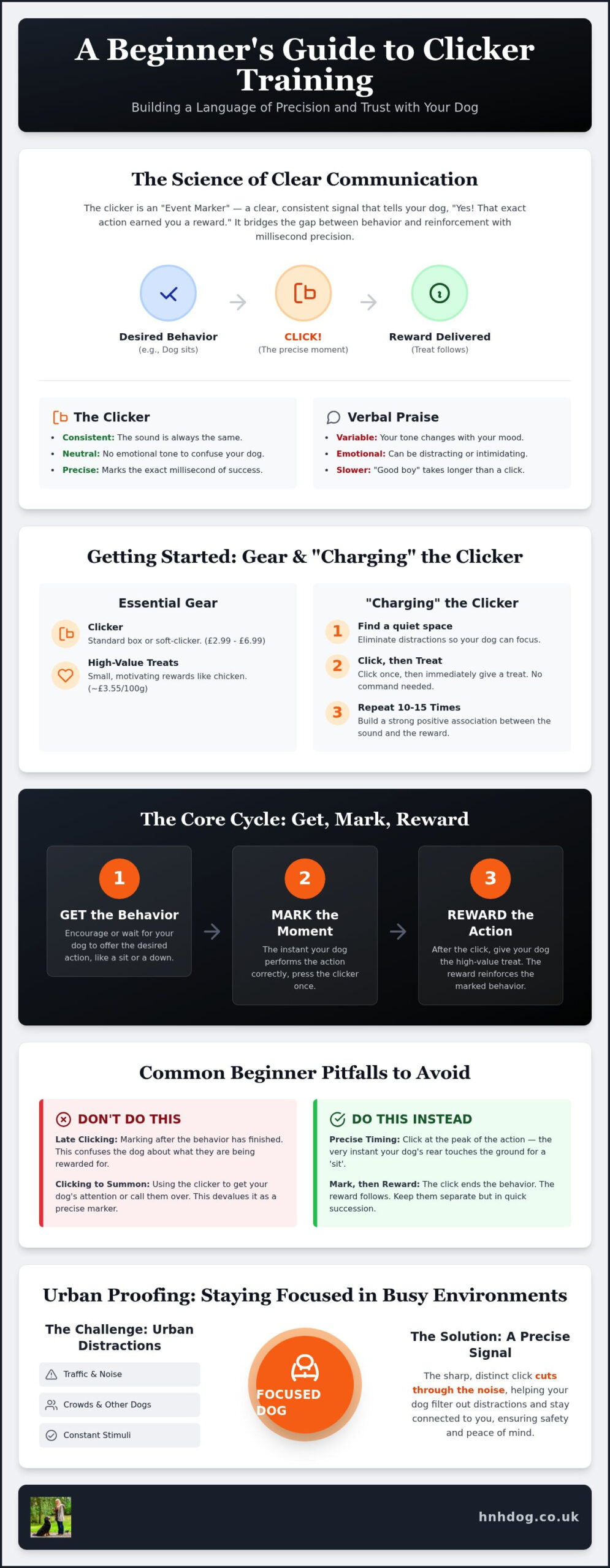 Clicker Training for Beginners: A Step-by-Step Guide
