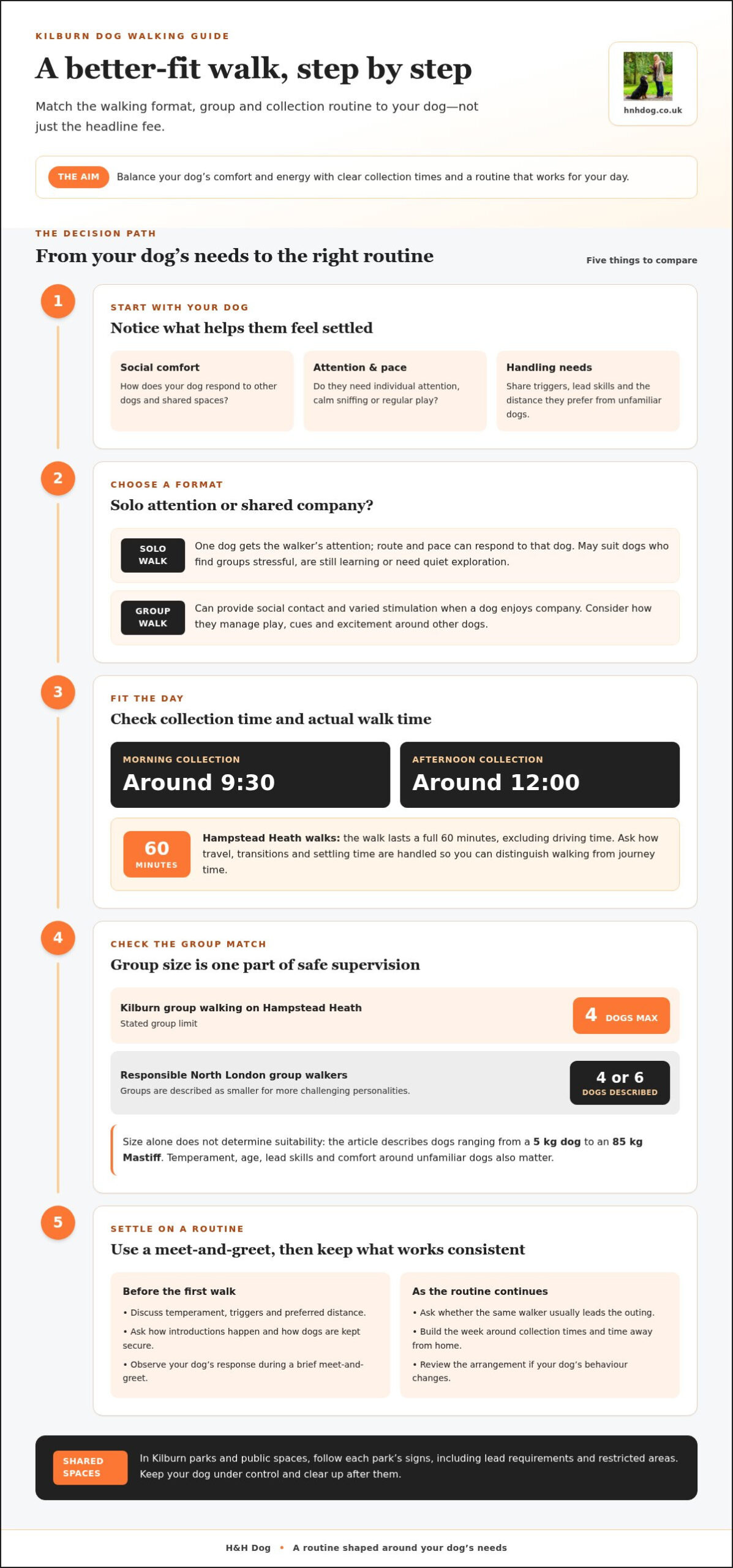 Dog walker for flexible schedule Kilburn: walk options and costs